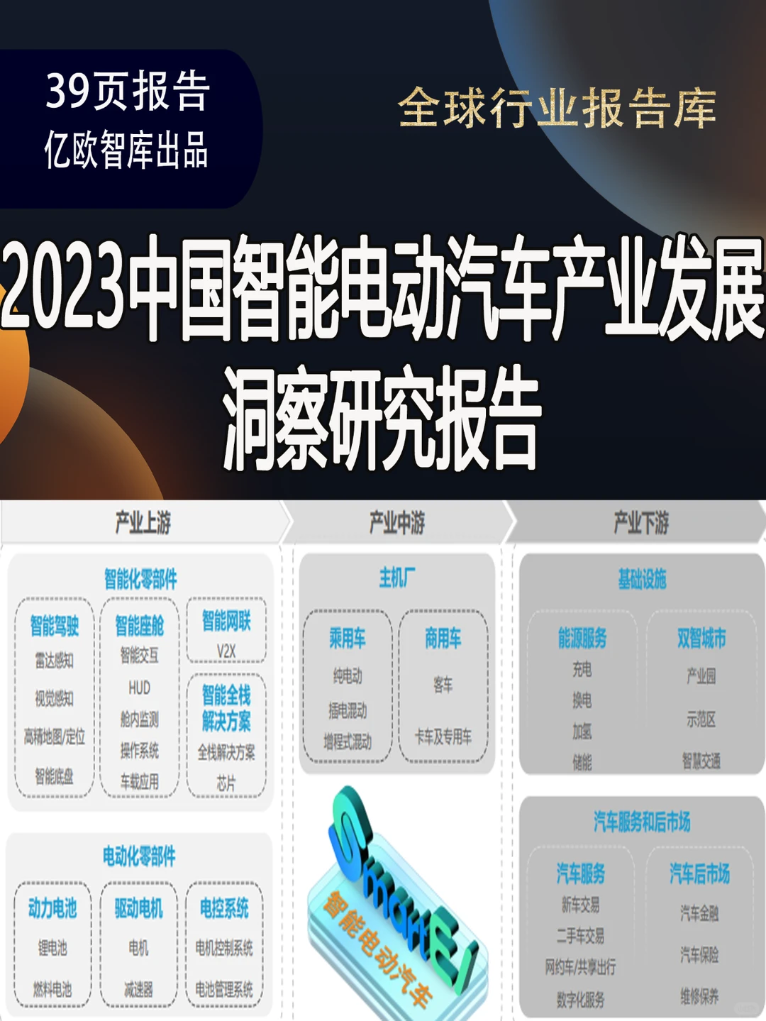2023中国智能电动汽车产业发展洞察研究报告