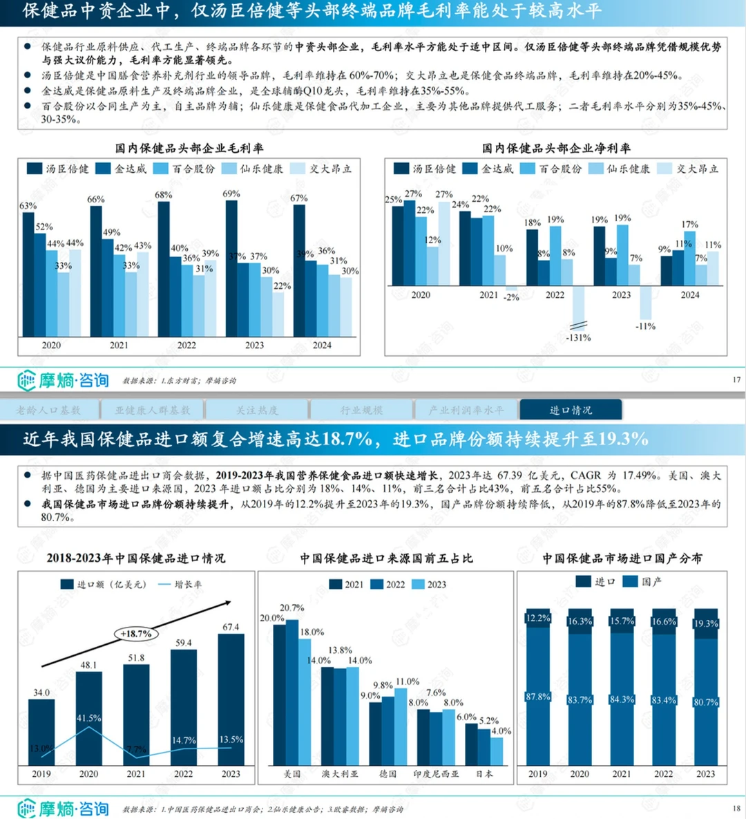 1分钟看懂「25年中国保健品市场全景洞察」