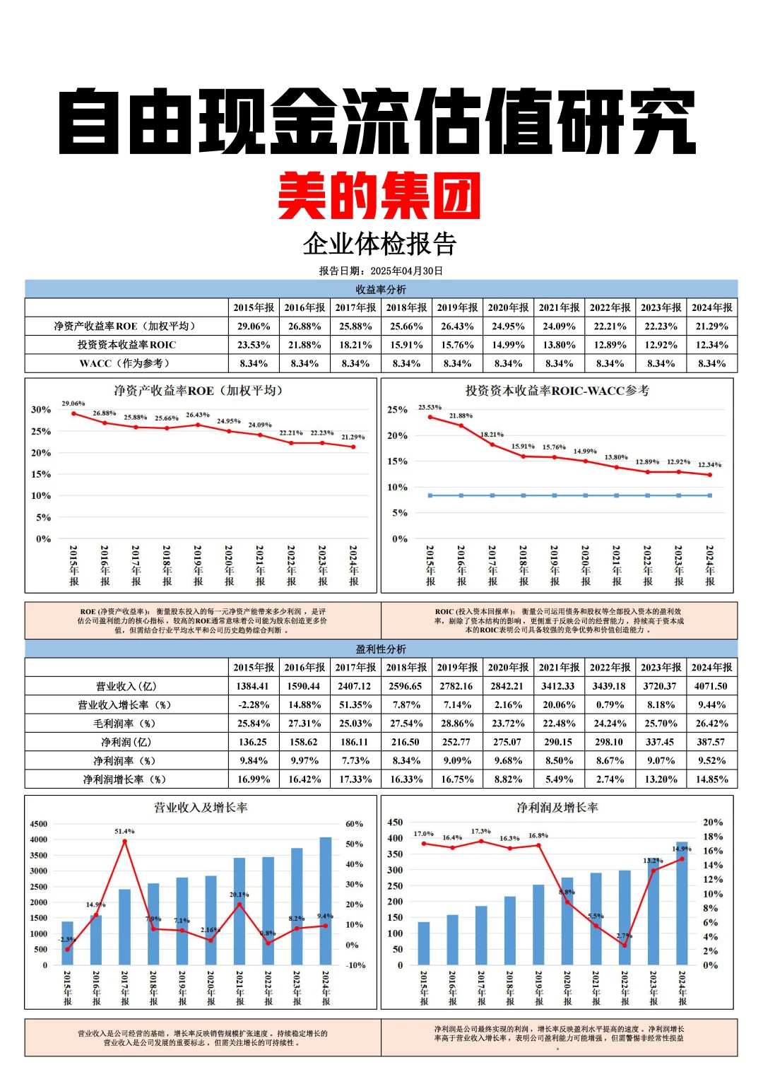 美的集团-自由现金流估值研究手册-2024年报