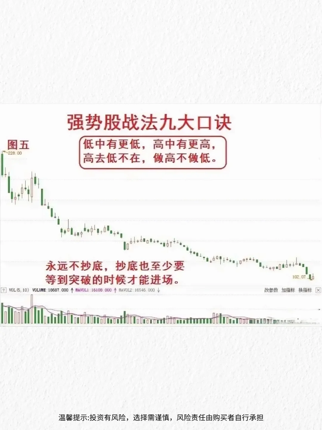 炒股15年,我总结了九条选强势股的口诀!