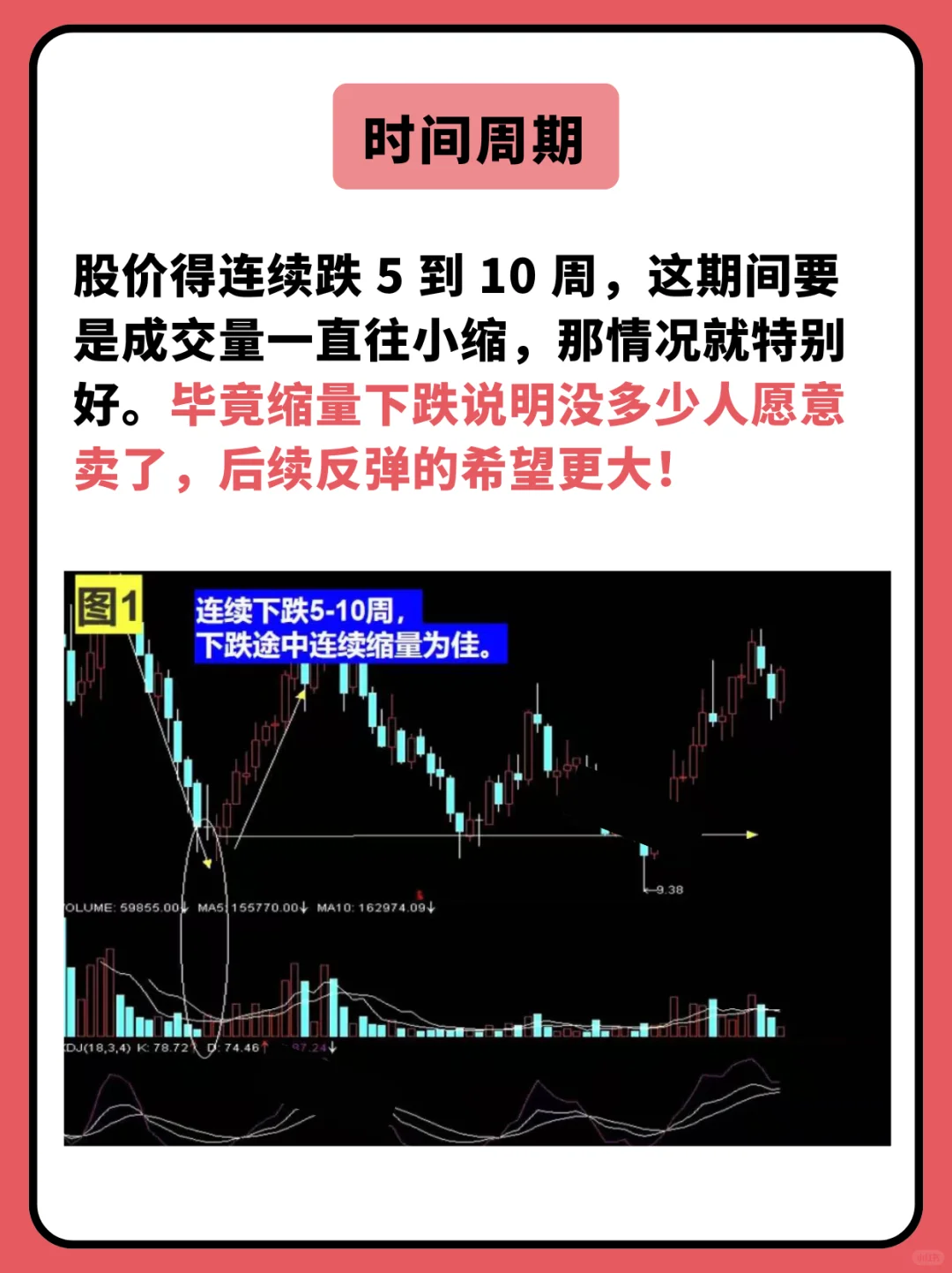 一年炒到400w，因为知道主力最怕周线选股！