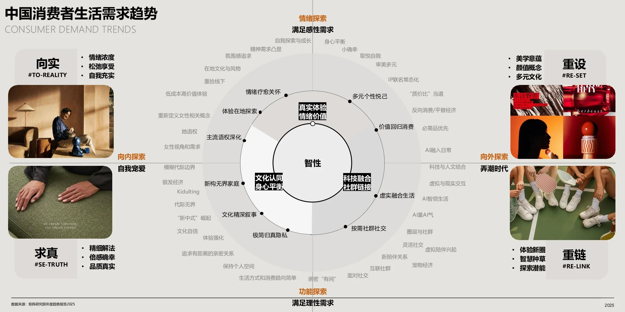 家装趋势报告|如何理解年轻人的生活方式?