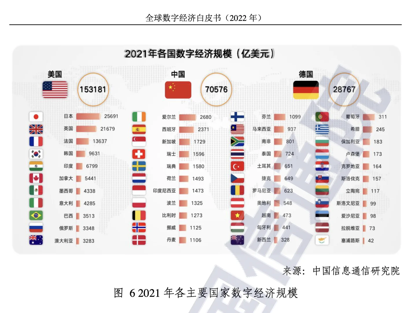 41页报告｜全球数字经济白皮书（2022年）