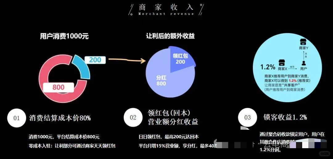伯位数智平台商业模式大揭秘！