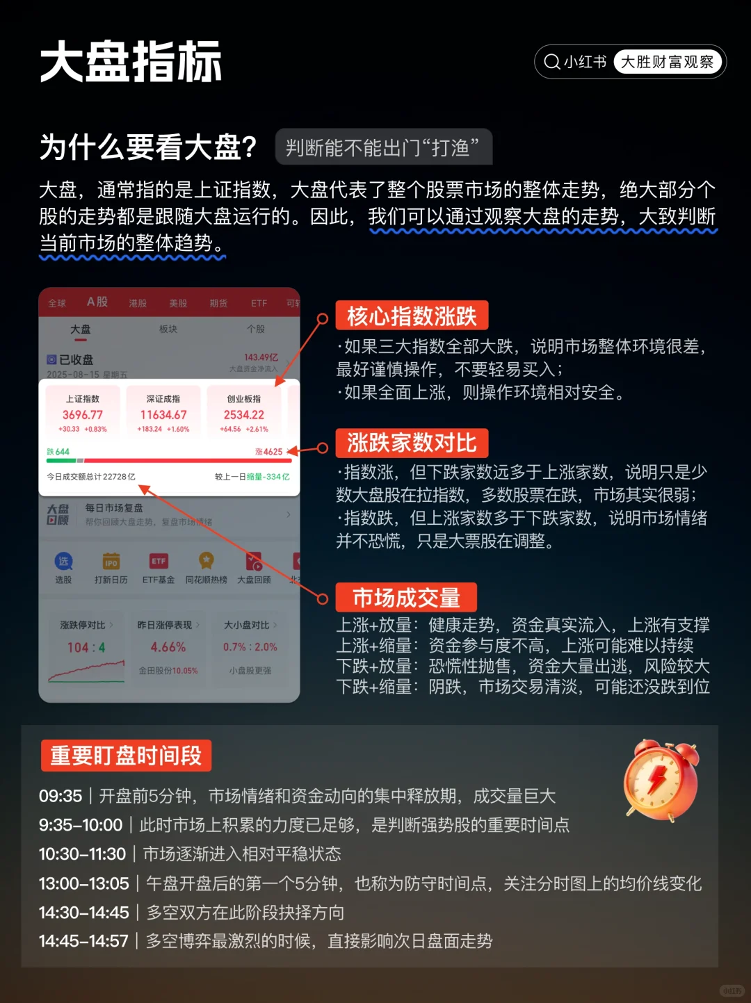 到底什么是看盘、盯盘?一篇教会你