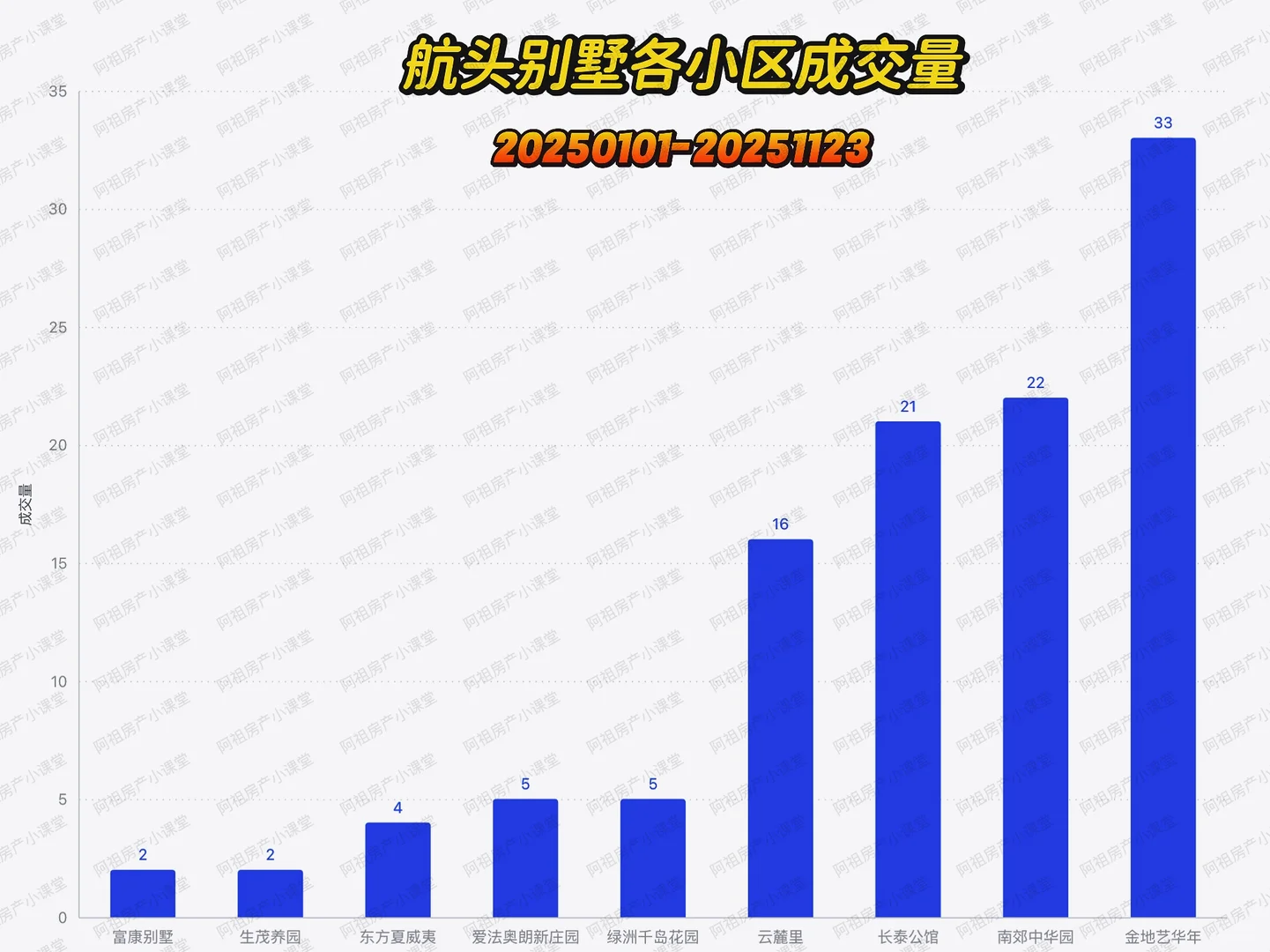 航头别墅成交量大盘点：2024至今究竟如何