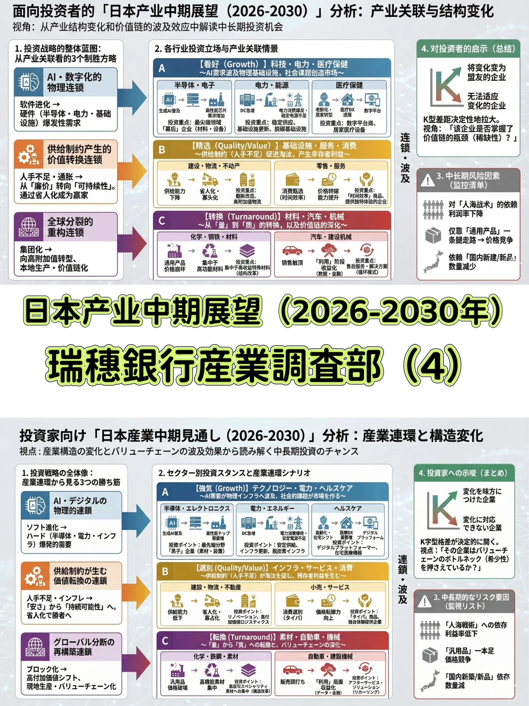 日本产业中期展望（2026-2030年）-完