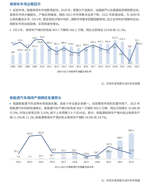 2023-2024中国汽车行业可持续发展报告