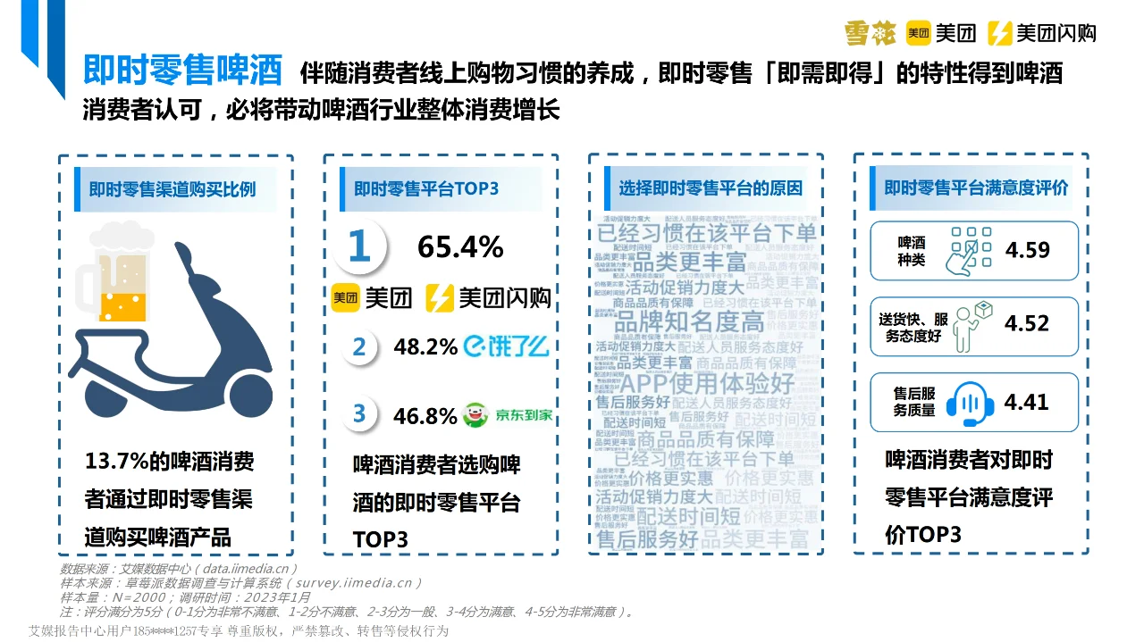行业报告｜即时零售啤酒市场宏观格局