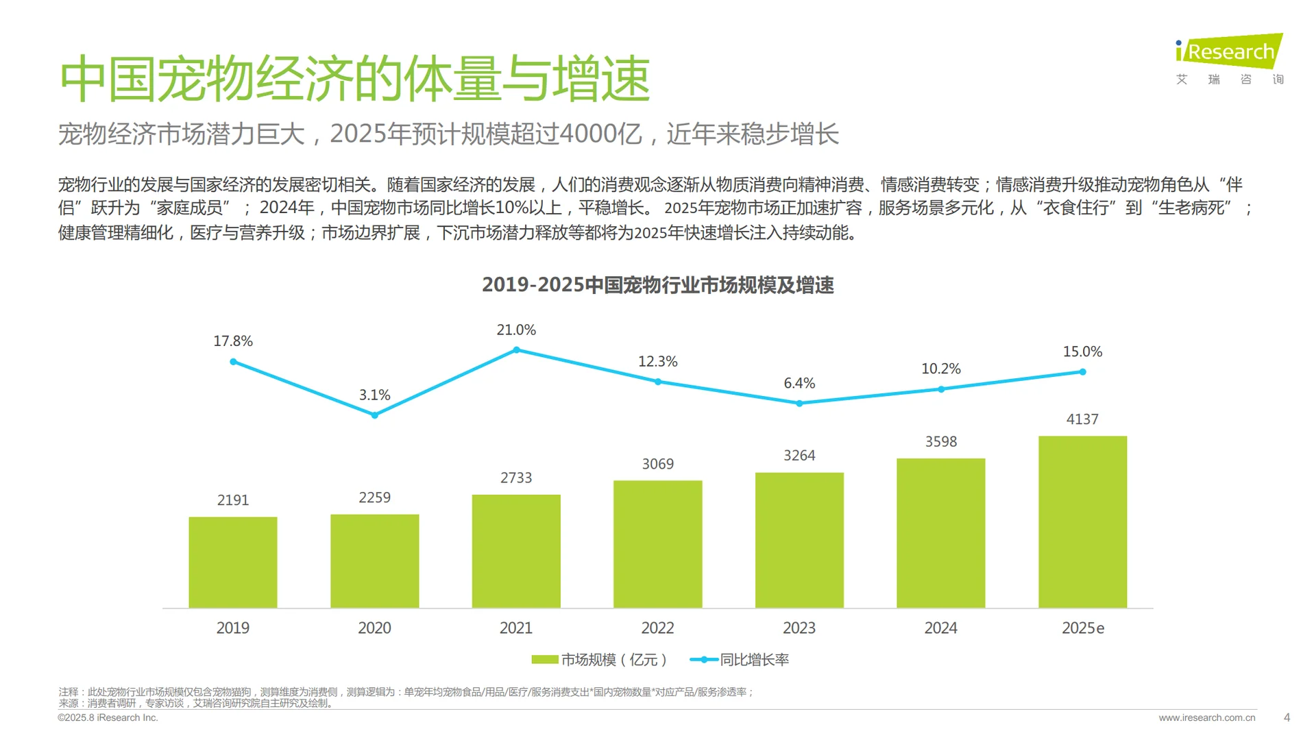 2025年中国宠物分阶喂养与营养需求白皮书
