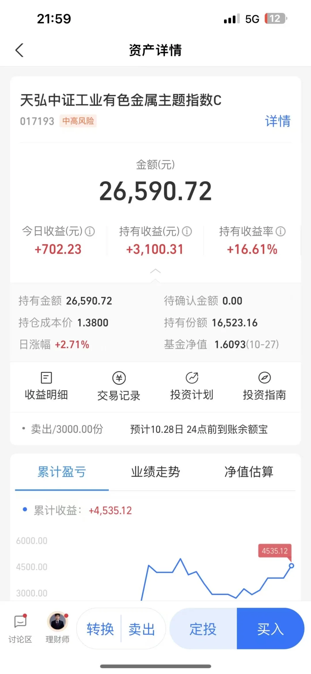 这只基金真稳，今天又大涨3.84%