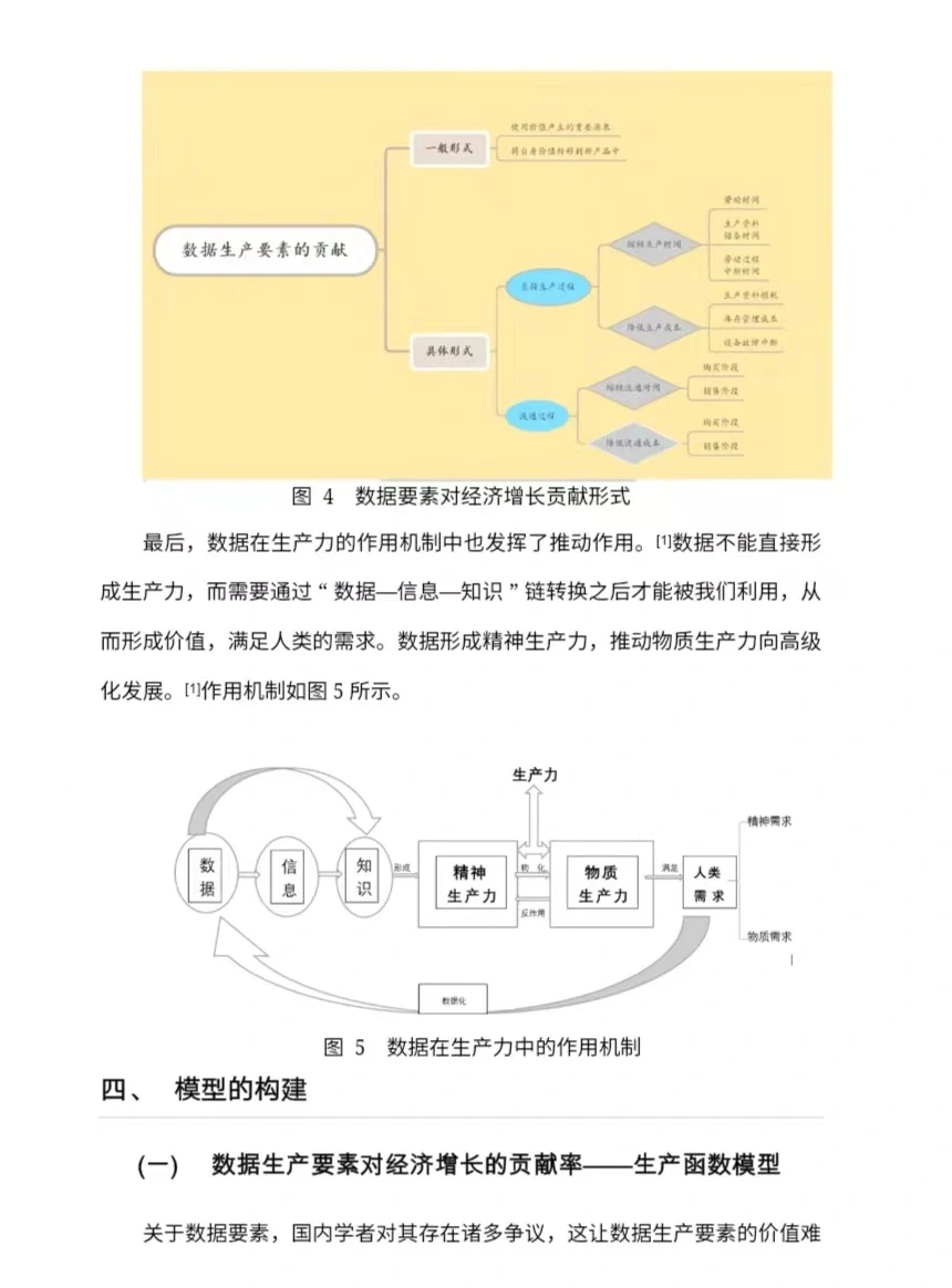 统计建模优秀作品分享｜数字经济