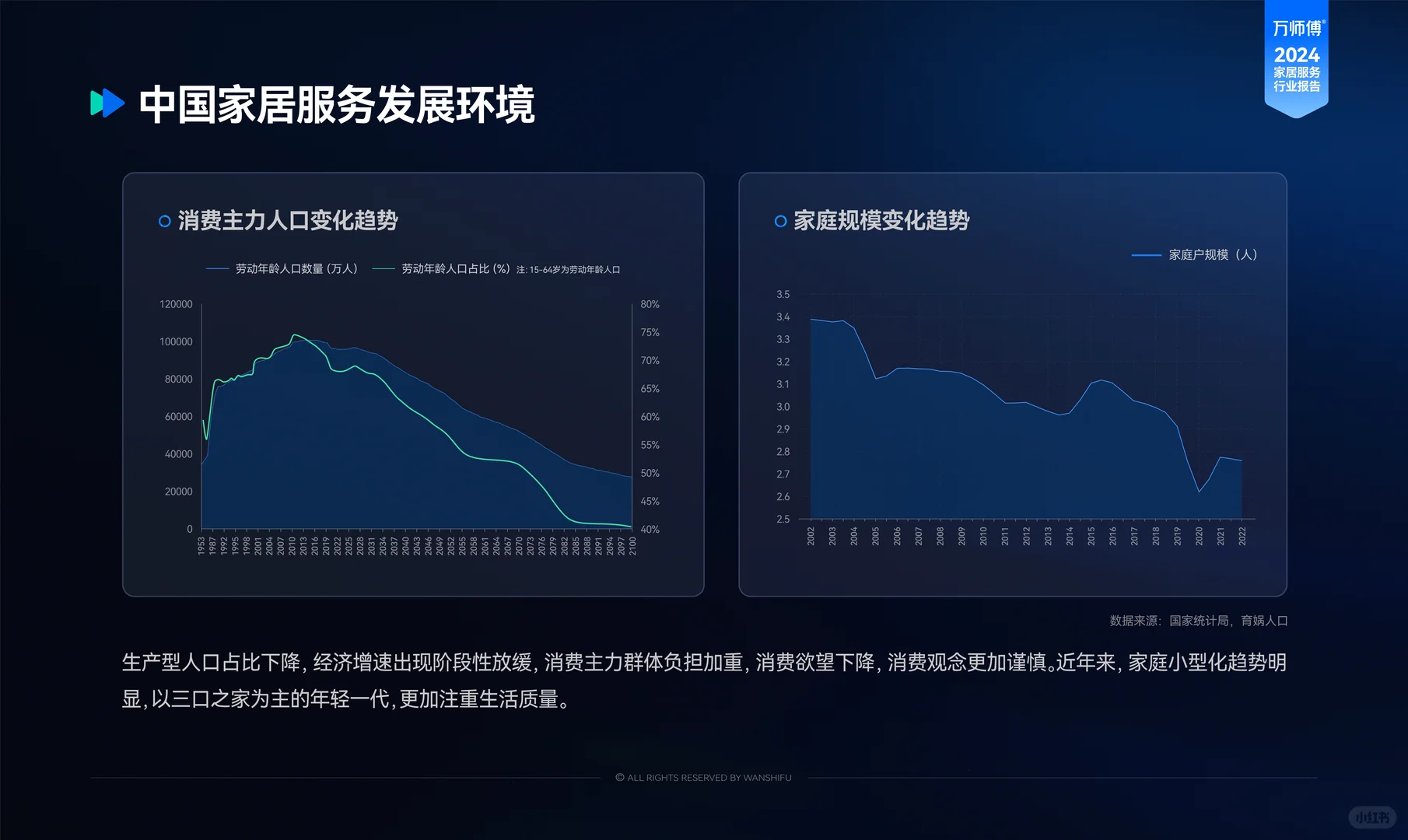 2024年家居服务行业洞察报告