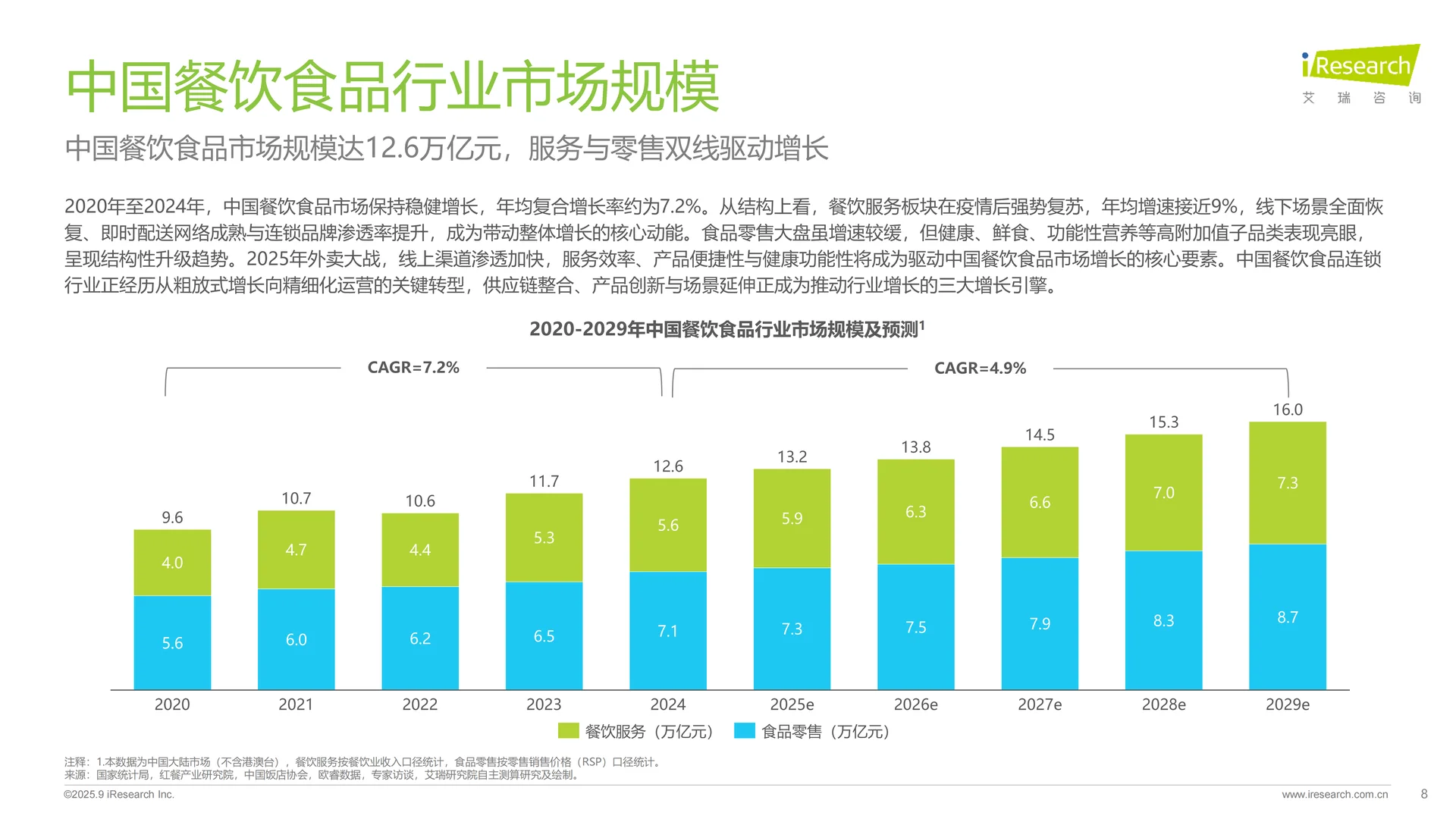 2025家居神器出海研究报告 | 38页