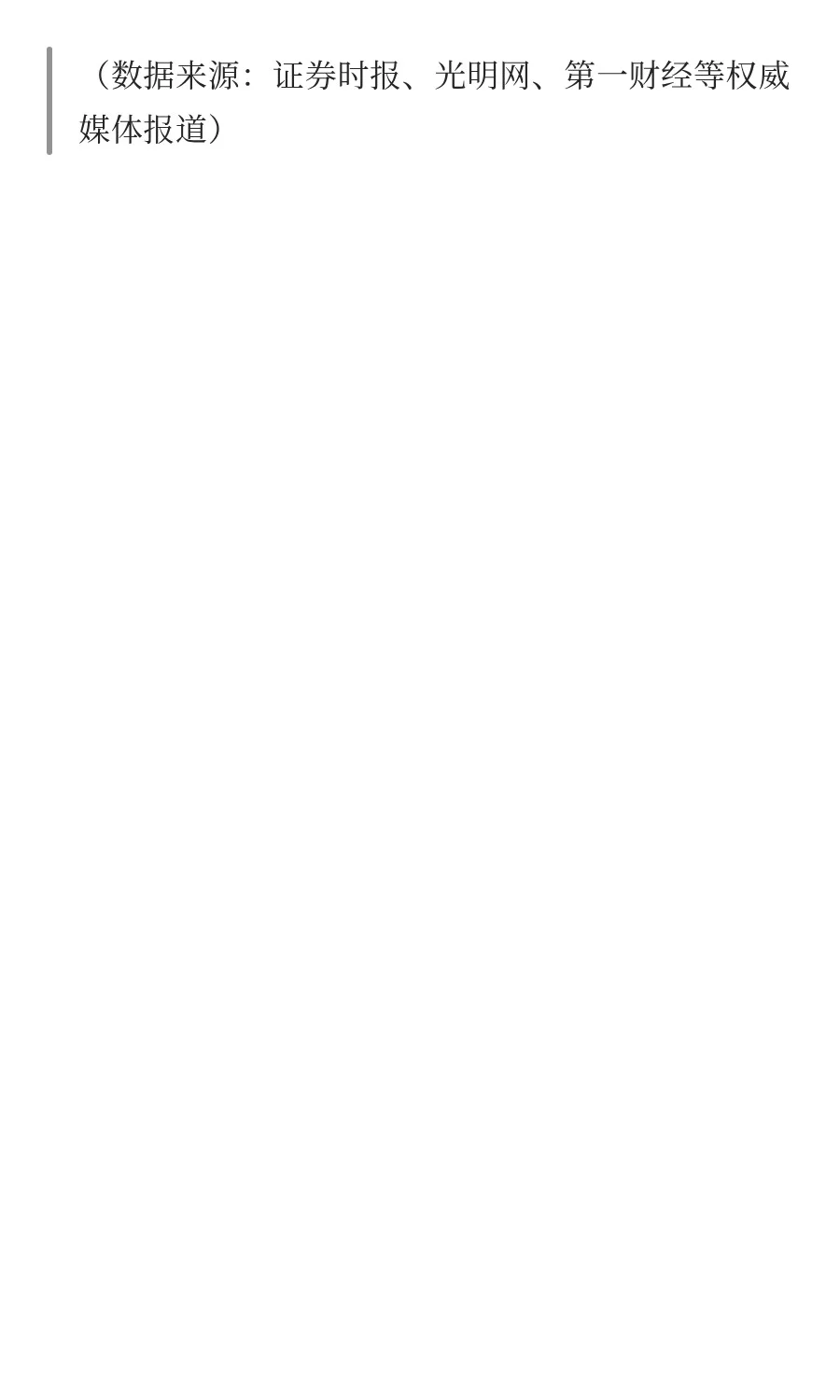 2025下半场商业趋势解读