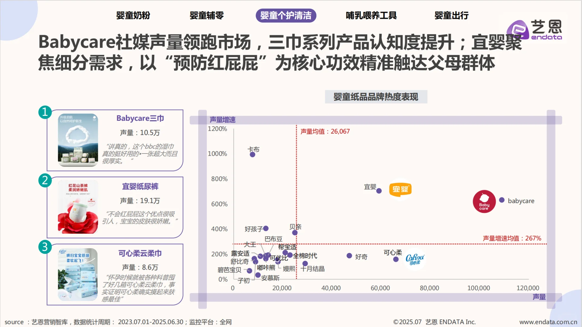2025 年母婴市场消费洞察