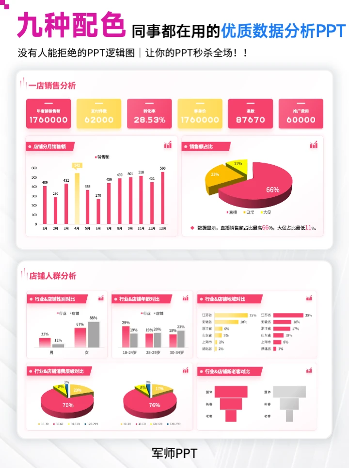 电商人必备❗️工作总结汇报怎么写数据分析？