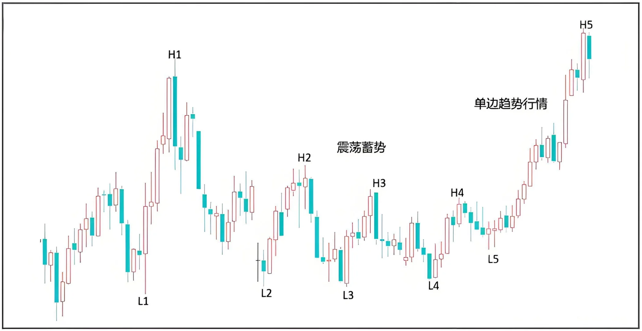 趋势交易如何处理震荡?(下)