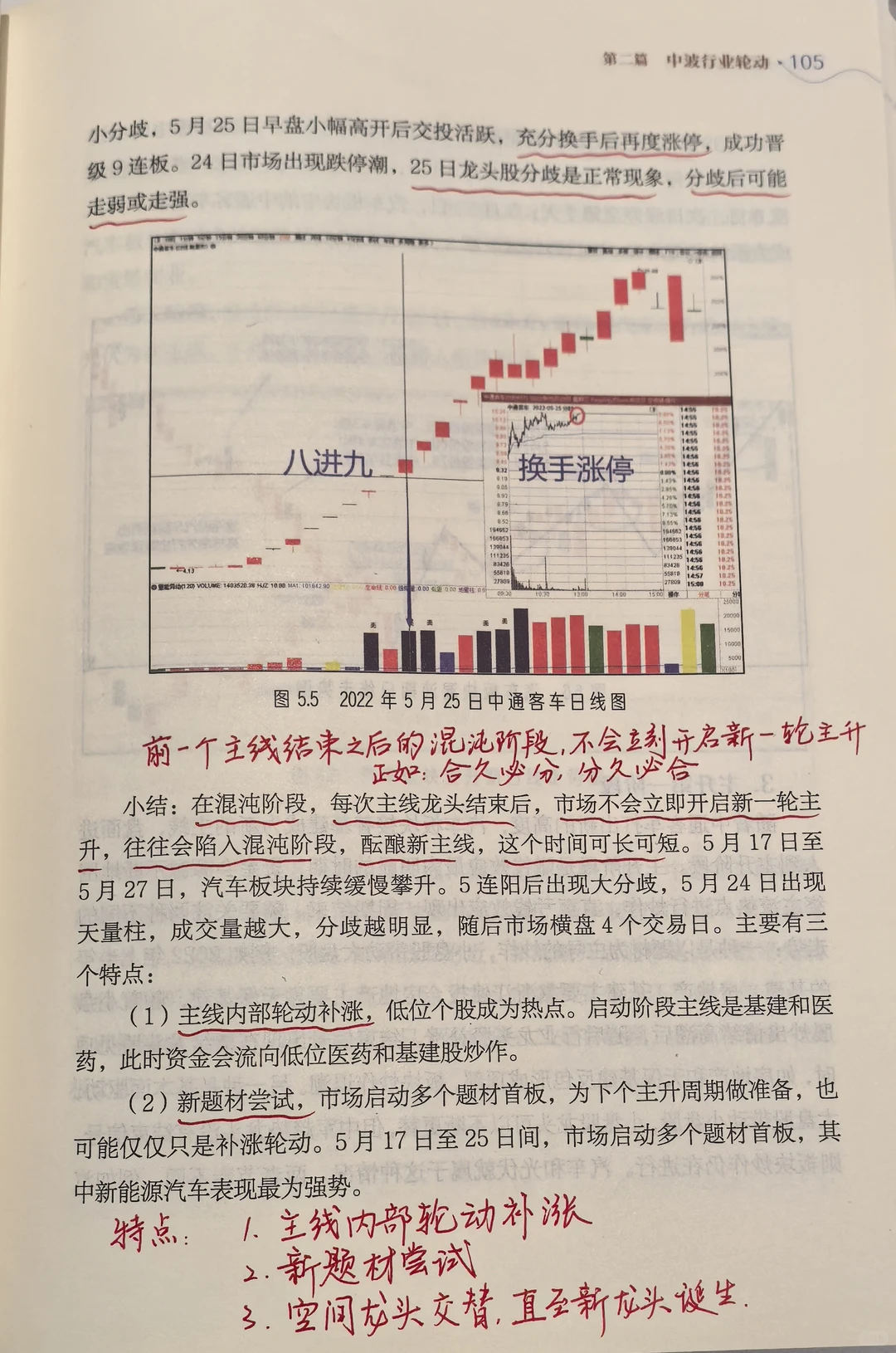 龙头战法之板块轮动规律(1)