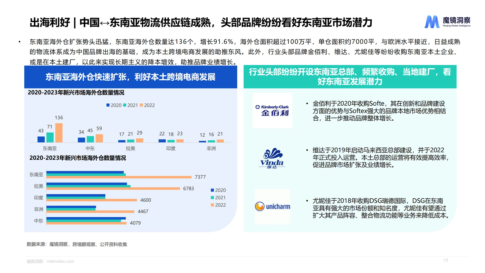 2025一次性卫生用品市场趋势洞察