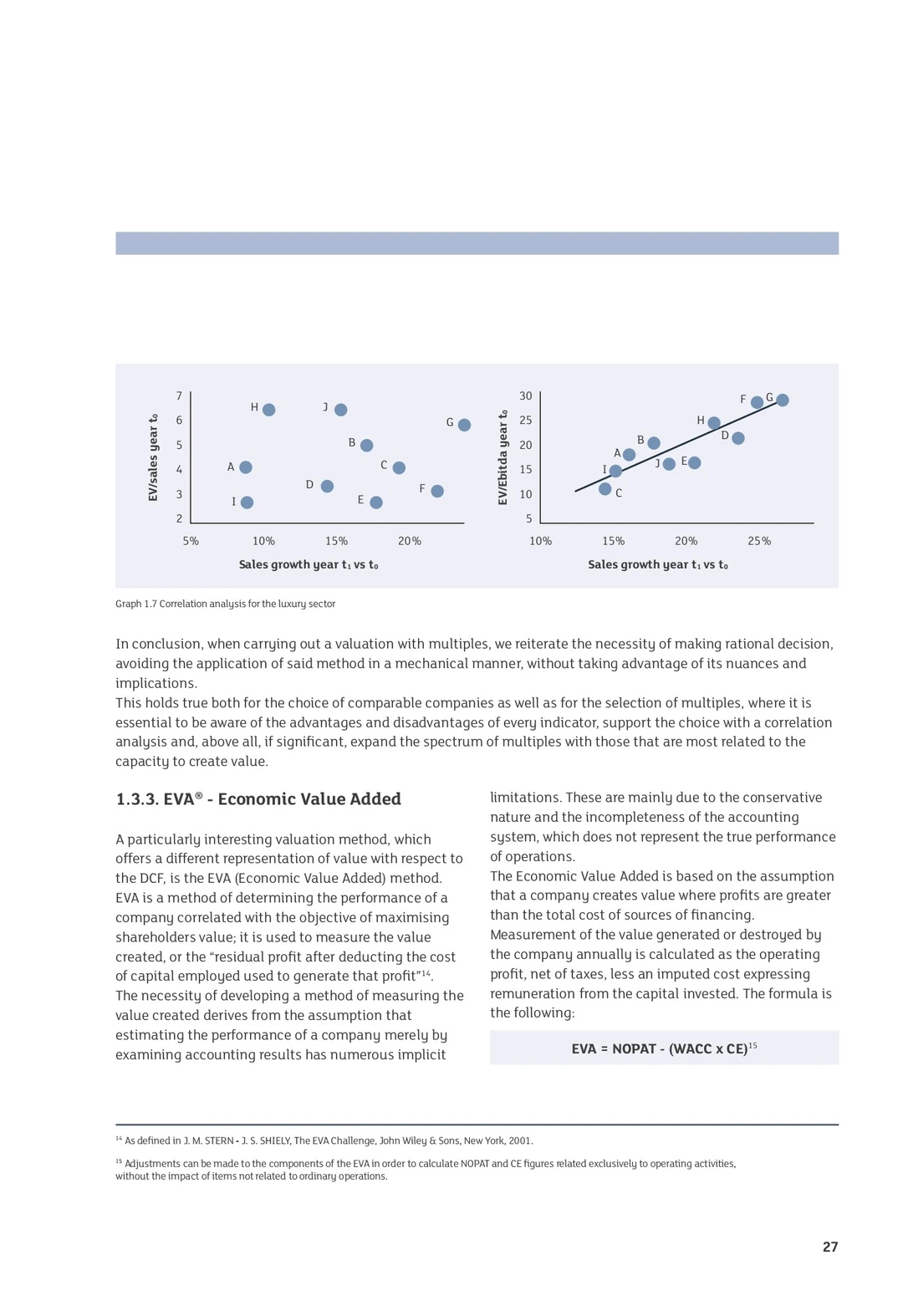 从DCF到EVA全解析！金融估值天花板指南来了