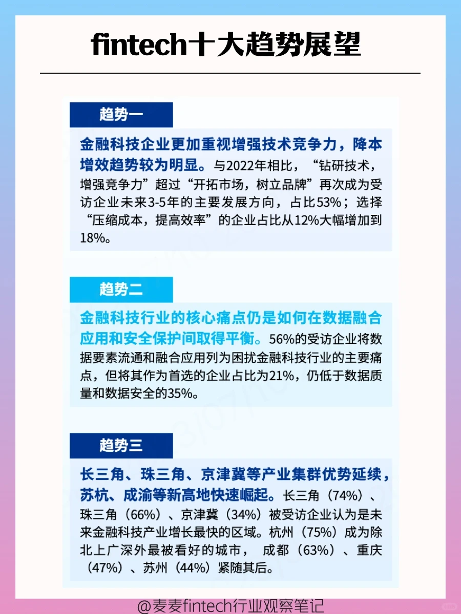 2023年fintech十大发展现状、和十大趋势