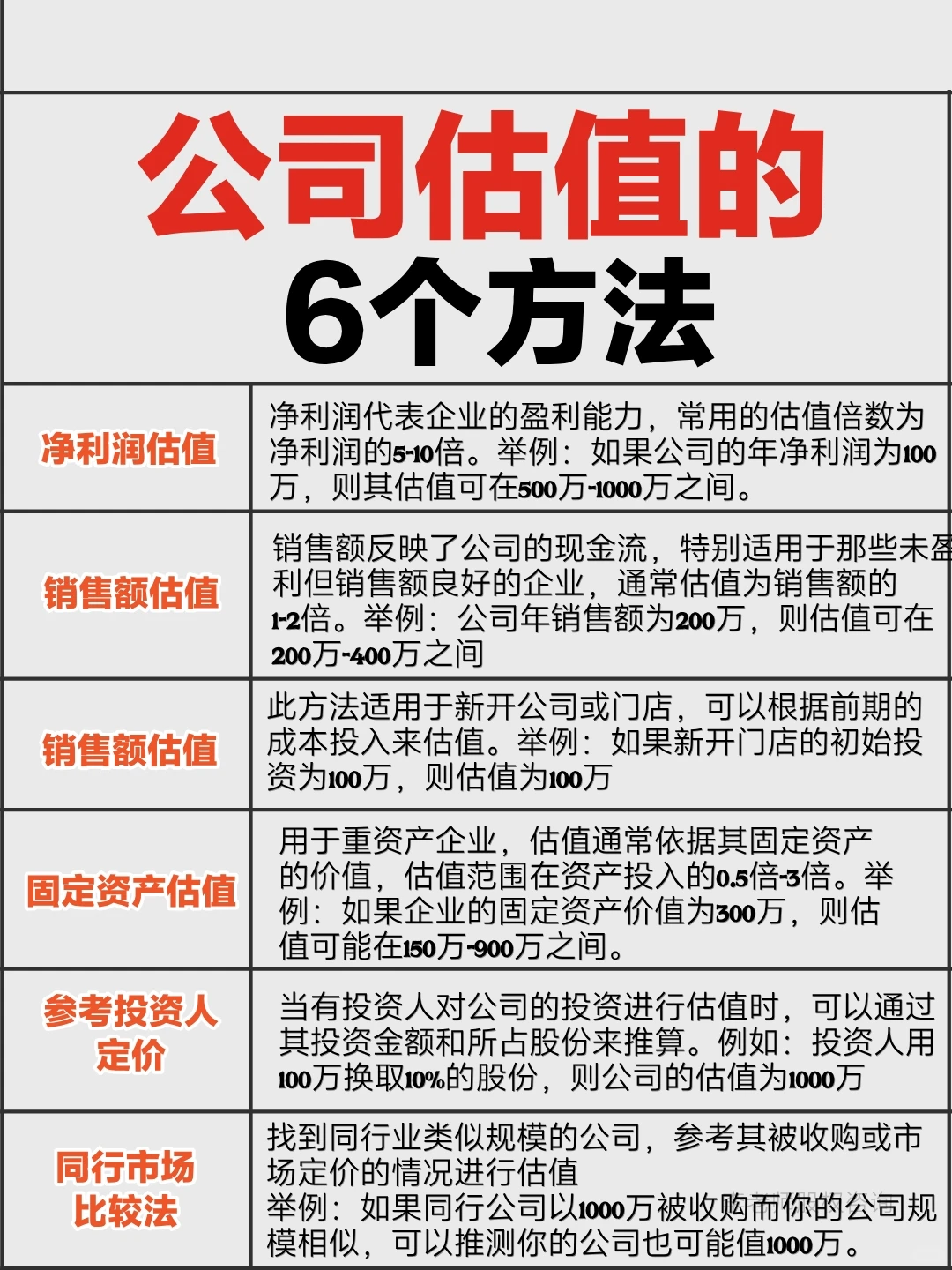 ?公司估值的6个方法，你了解多少？