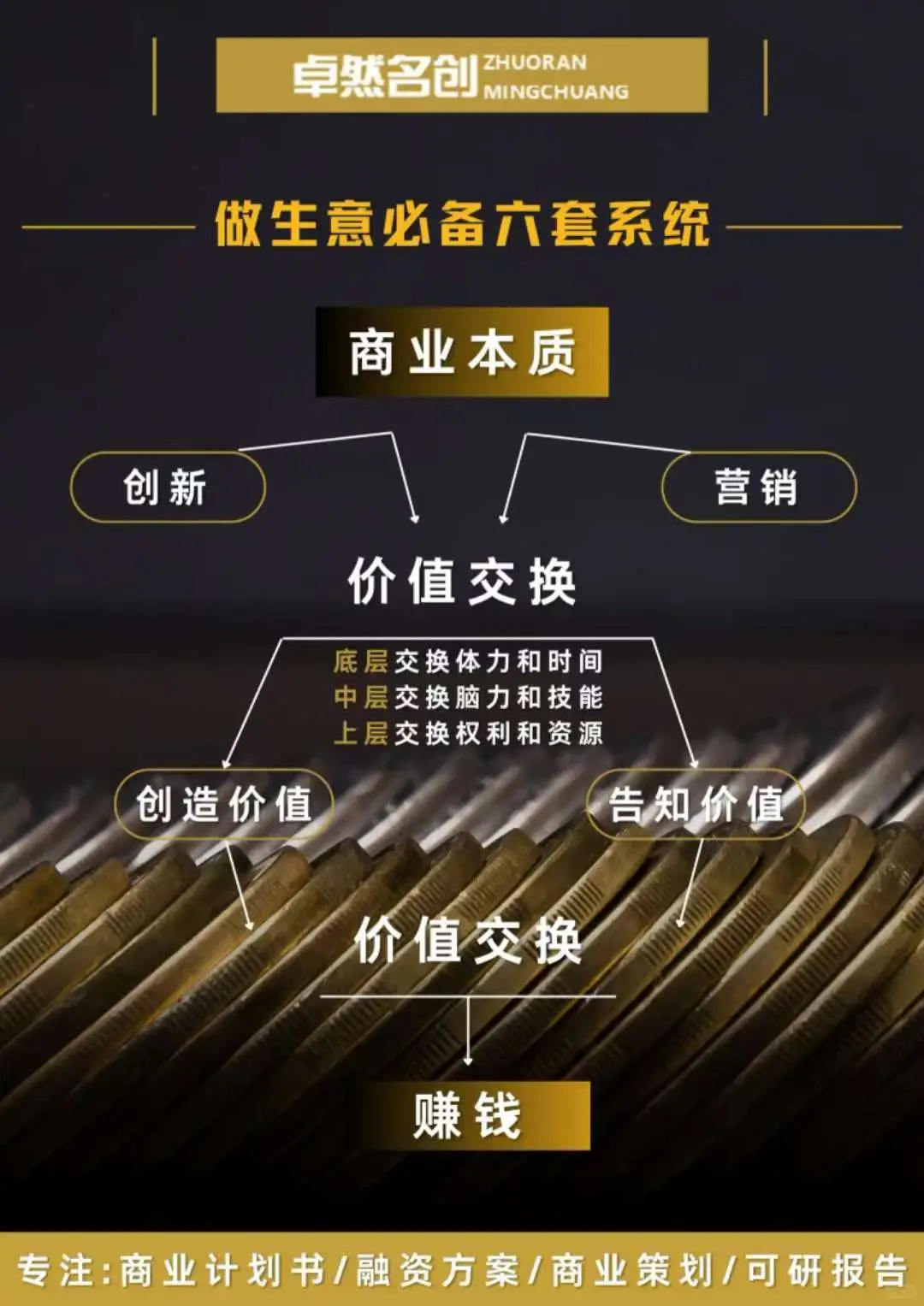 不懂商业模式，商业计划书再努力也白搭！