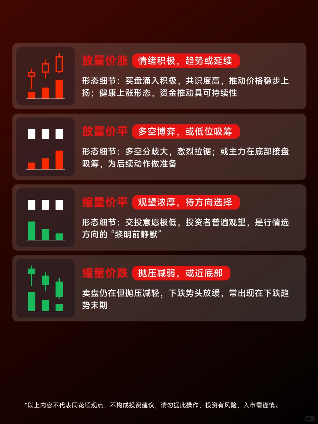 炒股必学!K线+成交量的八大量价关系?