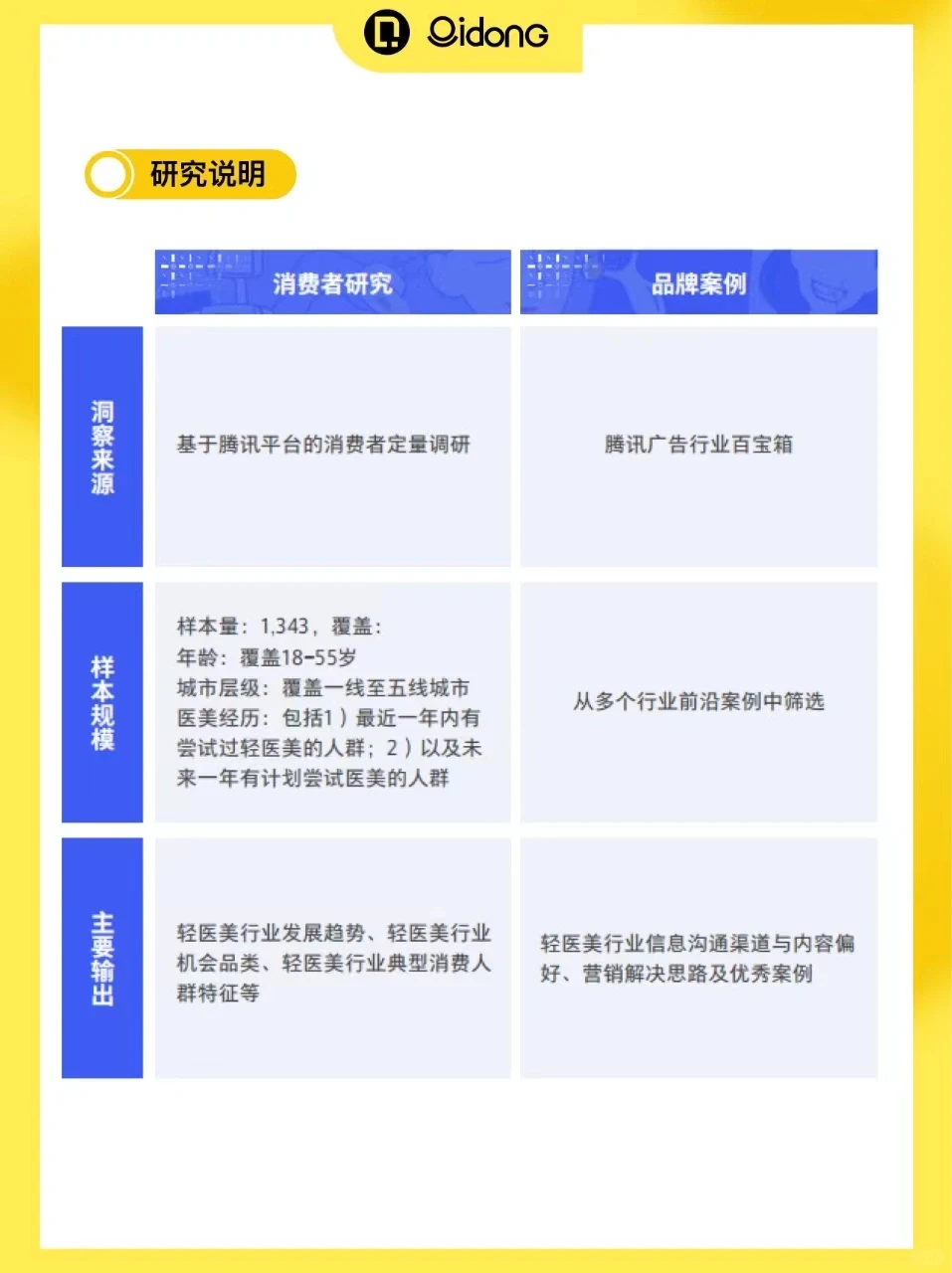68页报告｜读懂轻医美行业新趋势
