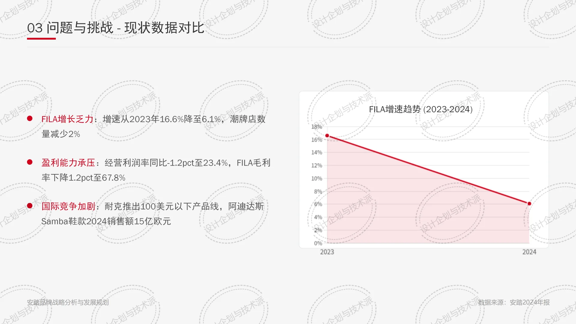 ? ANTA安踏2025战略：科技引领全球布局