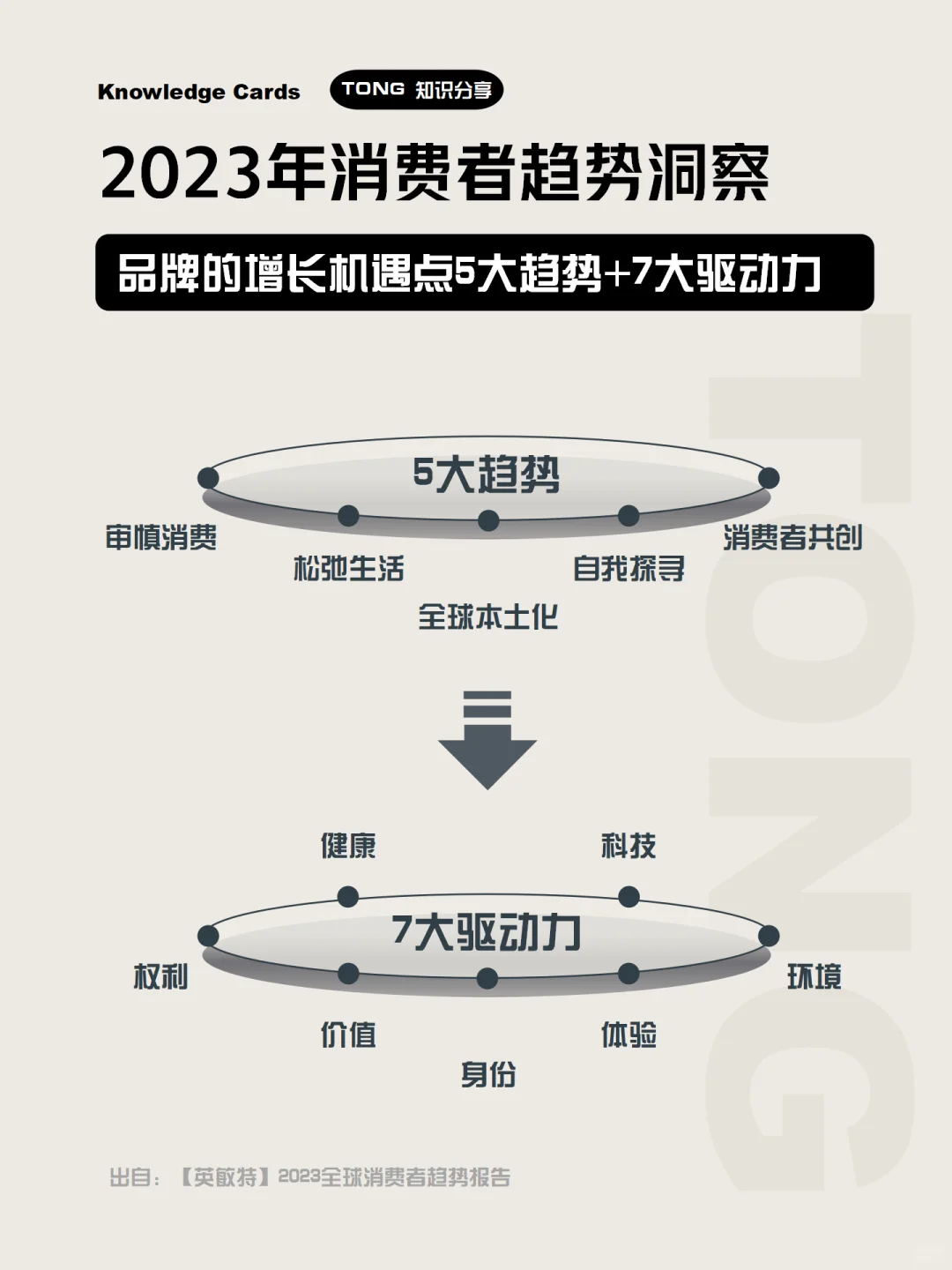 2023年消费者趋势洞察，预见趋势品牌崛起