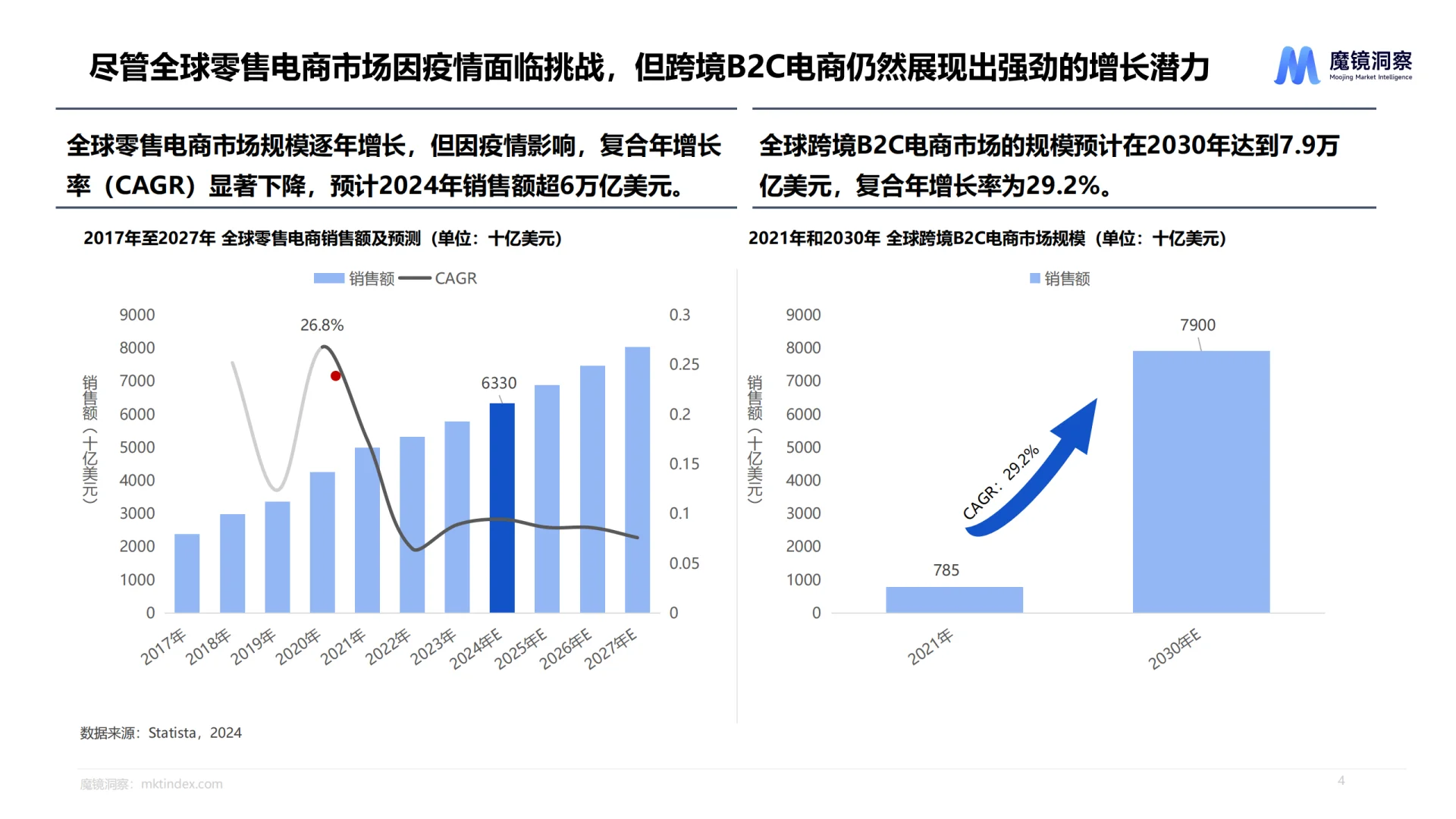 2025一次性卫生用品市场趋势洞察