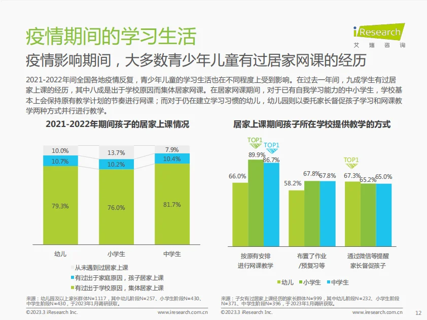 行业报告|专家解读家长们对孩子教育的焦虑