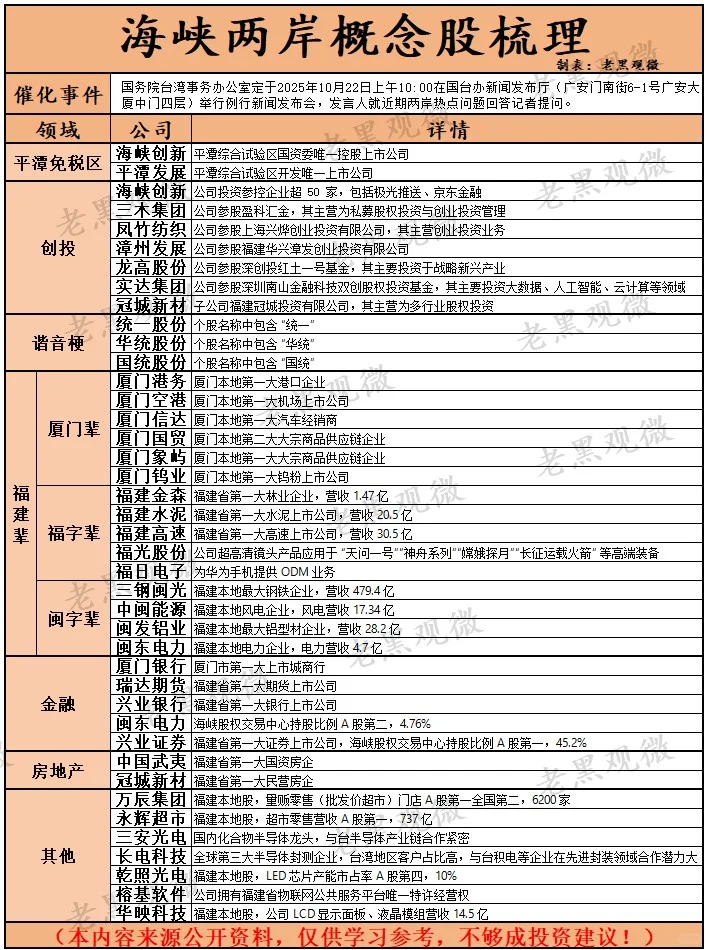 海峡两岸概念股梳理