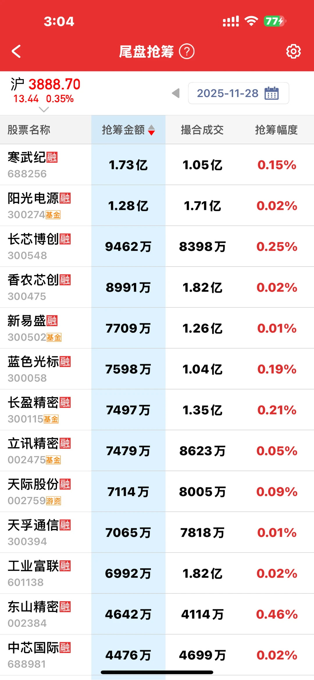 来看看主力尾盘都抢了哪些筹码吧