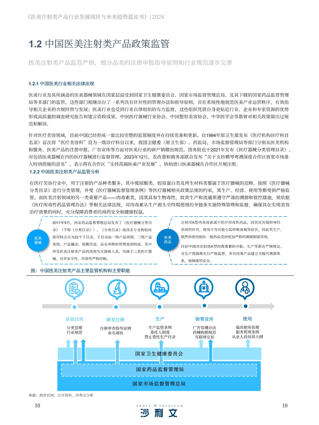 2024医美注射类产品行业发展现状与未来趋势