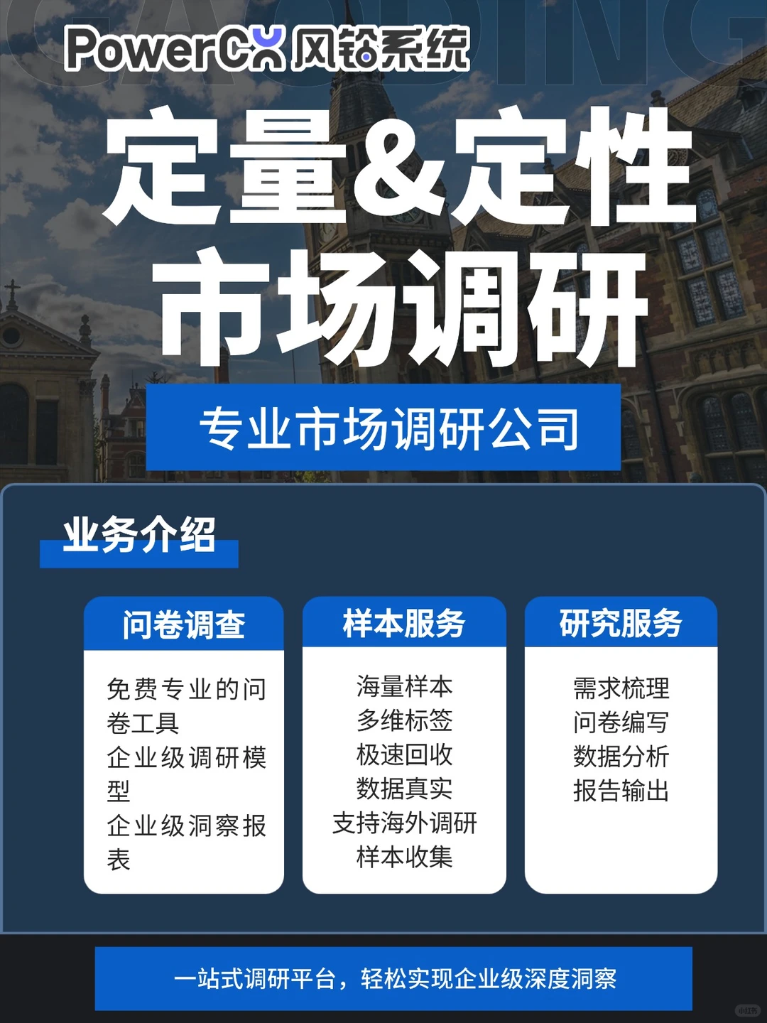 专业市场调研公司，企业级市场调研解决方案