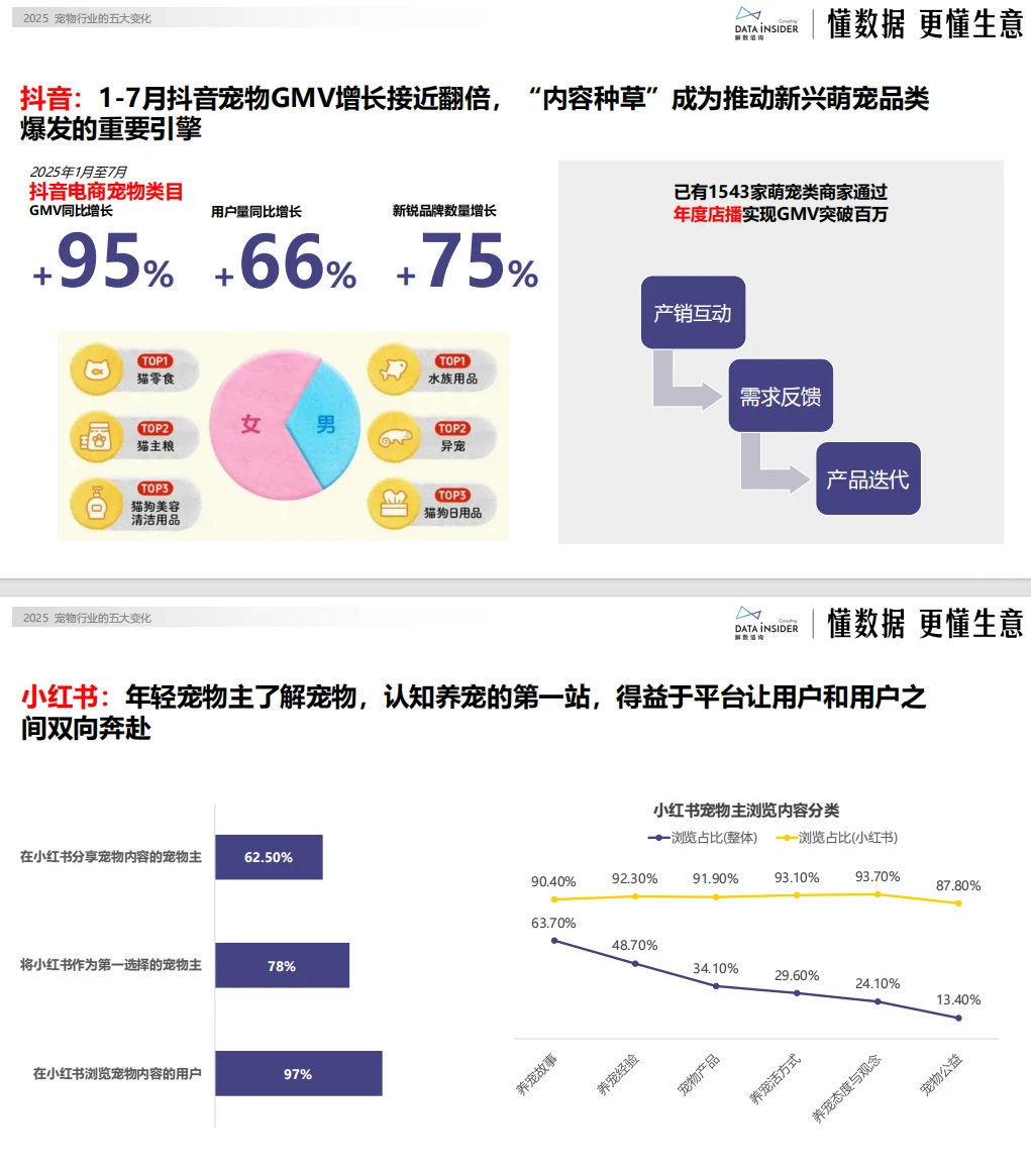 宠物行业巨变！铲屎官必看，这些趋势让你家