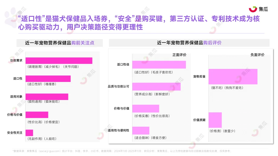 2025宠物保健品：精准营养+身心养护爆发