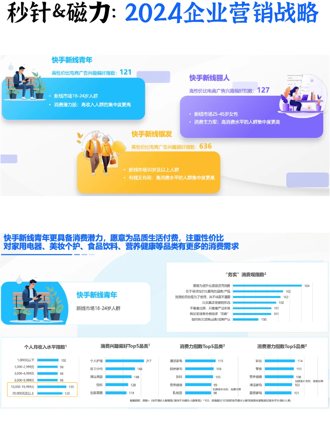 ⭕️科技改变营销：2024企业营销战略研究