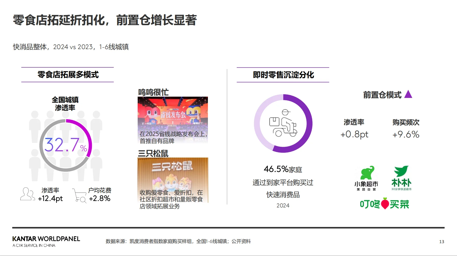 ? 2024快消品市场核心洞察！?