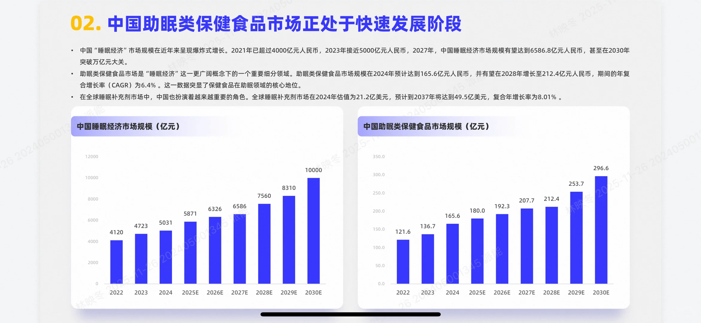 助眠保健食品行业报告