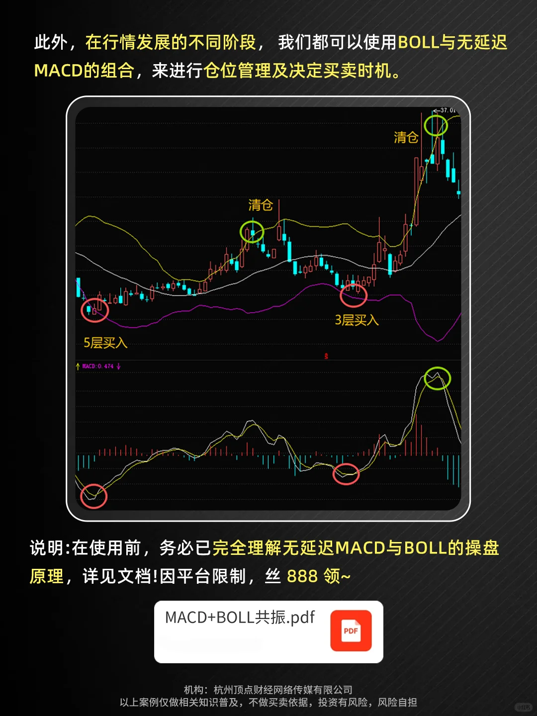 MACD+BOLL,趋势交易的王炸组合!