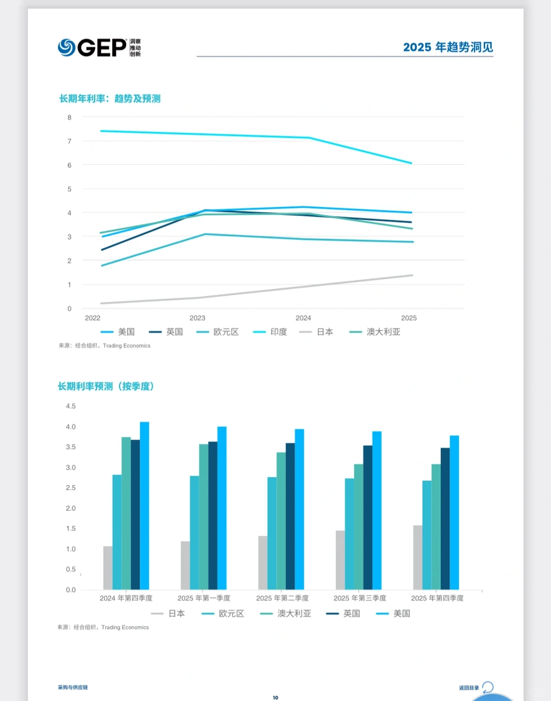 【2025供应链变革风向标】6大趋势