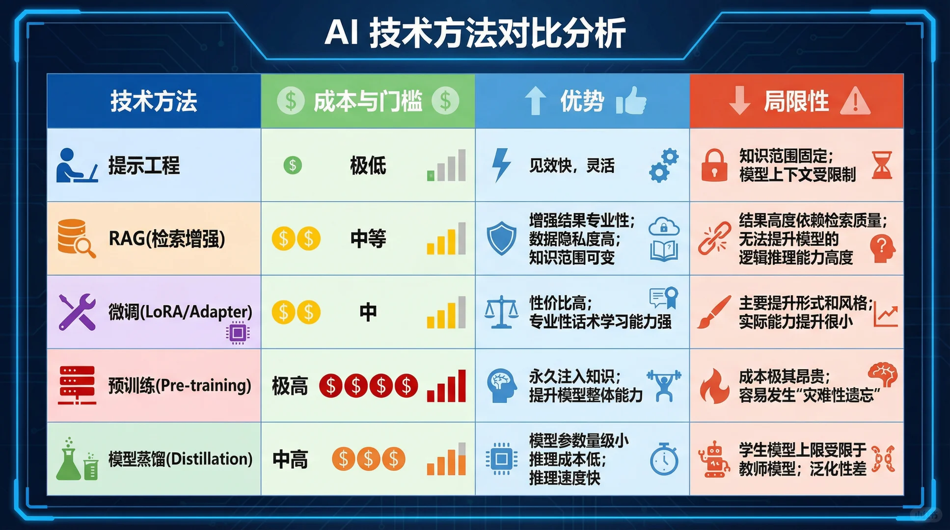 深度剖析城商行智能体的架构设计（上篇）