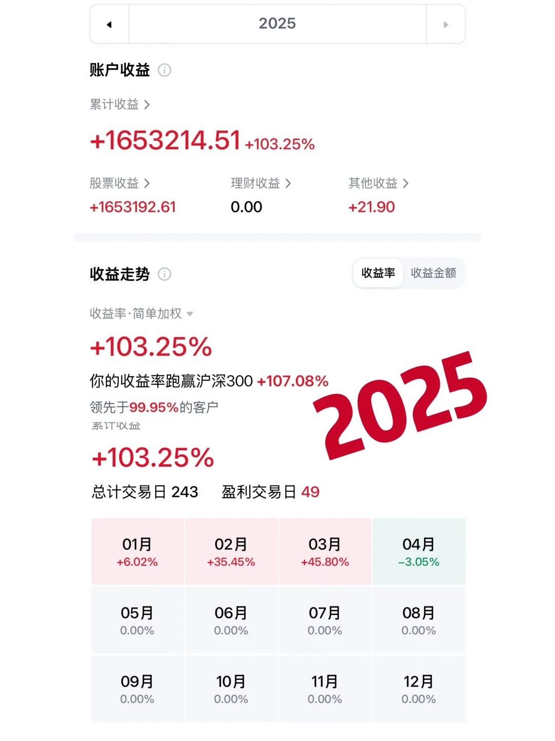 ❤️波段交易3年，我终于学会和股市谈恋爱了
