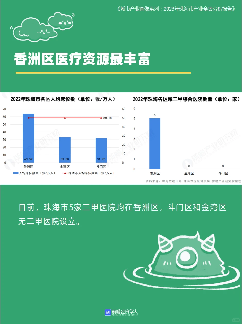 102页|拆解珠海这座城市