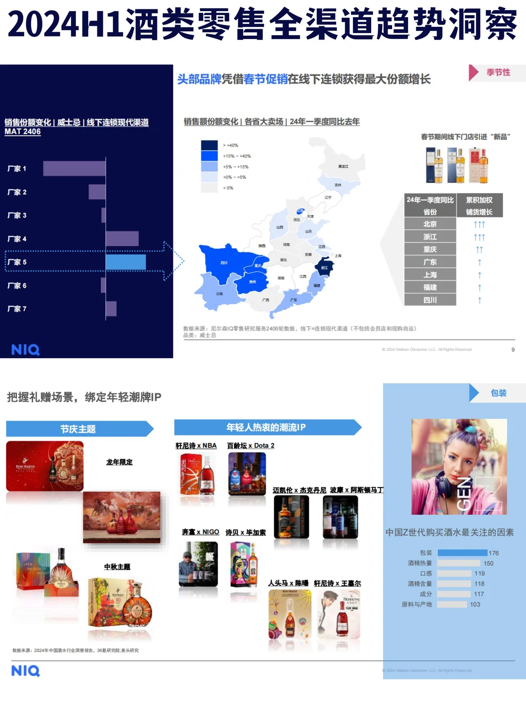 ?尼尔森：2024H1酒类零售全渠道趋势洞察