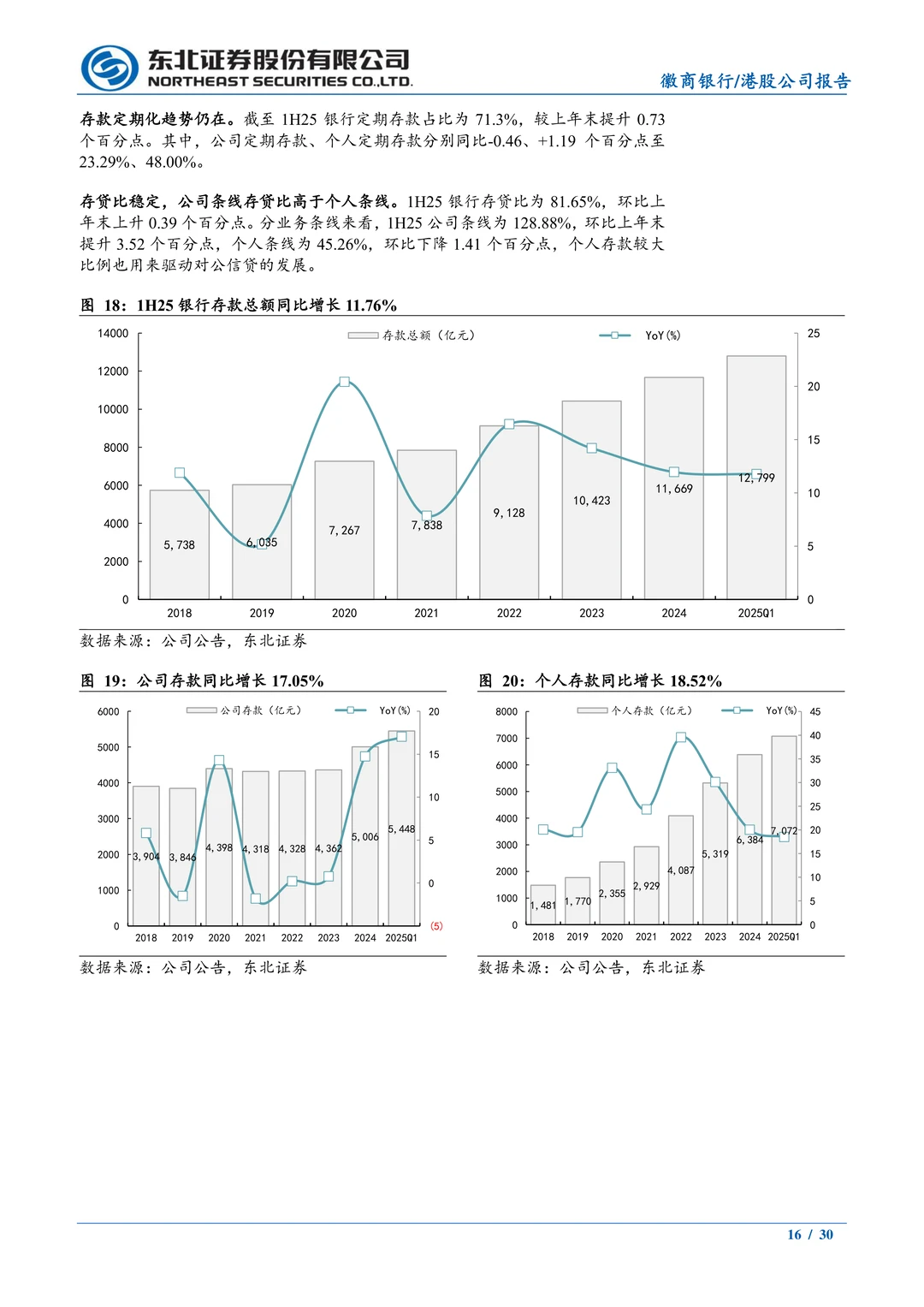 徽商银行-竞争格局好发展潜力大